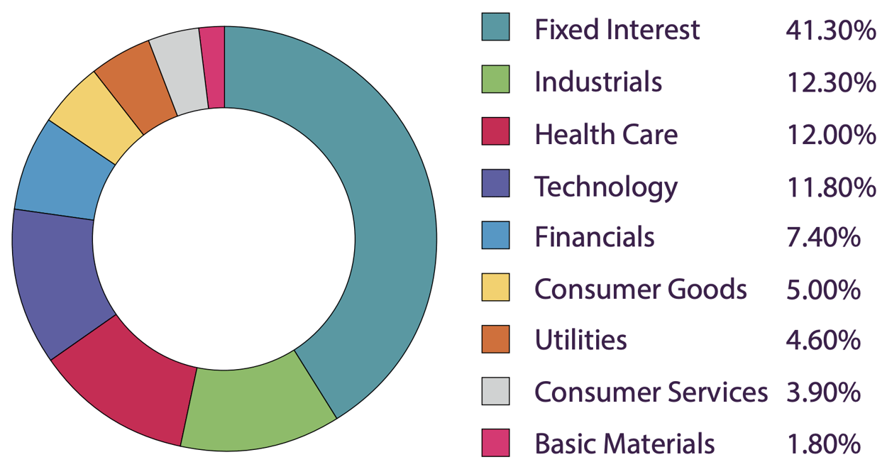 The Best Ethical Funds